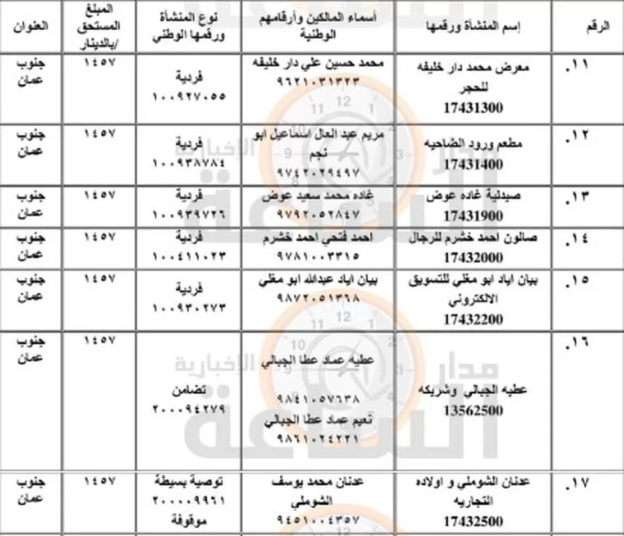 مدار الساعة,أخبار الأردن,اخبار الاردن