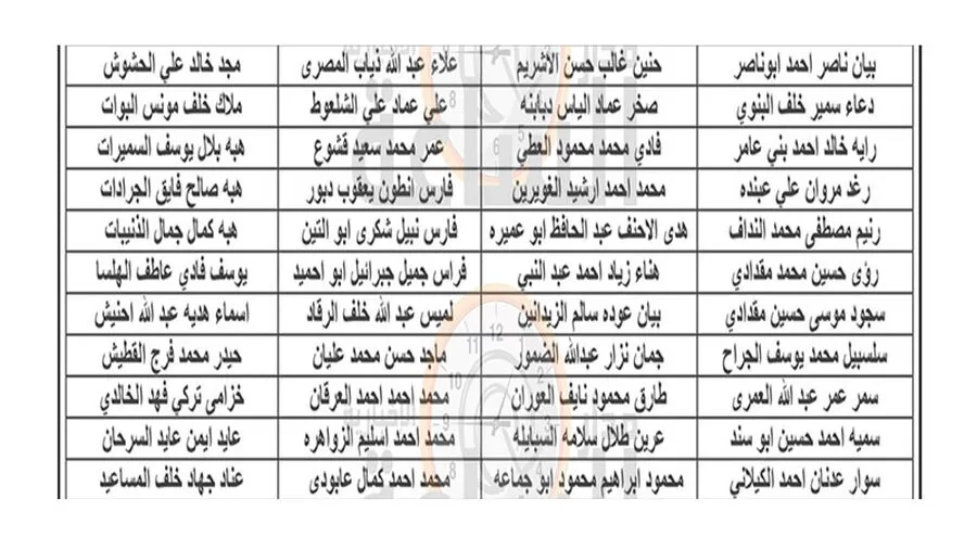 مدار الساعة,وظائف شاغرة في الأردن,وزارة الصحة