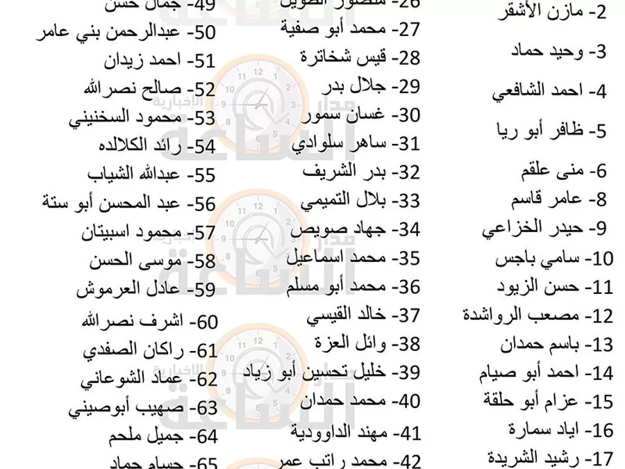 مدار الساعة,أخبار الأردن,اخبار الاردن