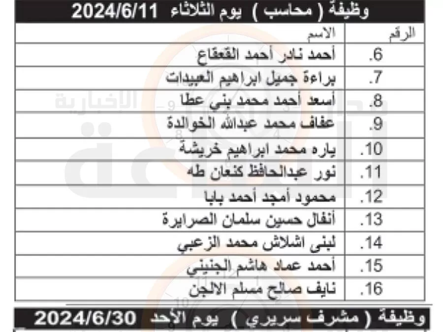 مدار الساعة,وظائف شاغرة في الأردن,الجامعة الأردنية