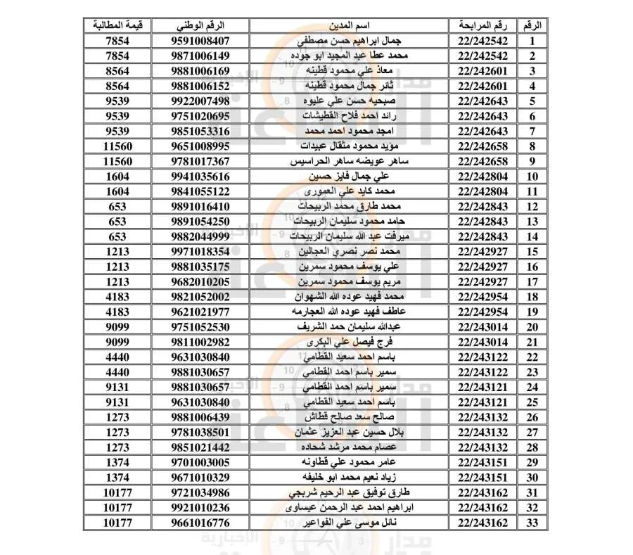 مدار الساعة,أخبار الأردن,اخبار الاردن,المؤسسة العامة للضمان الاجتماعي,صندوق التنمية والتشغيل,أمانة عمان