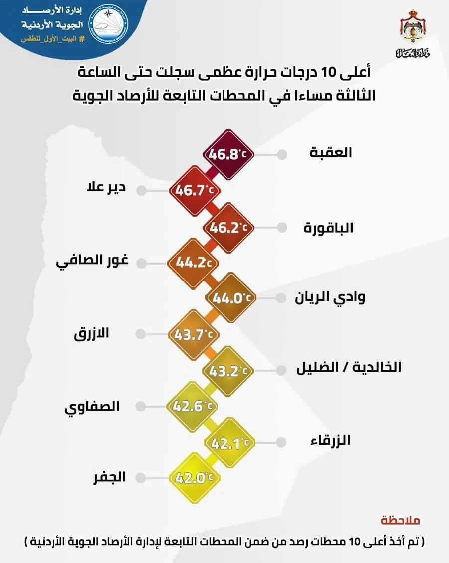 مدار الساعة,أخبار الأردن,اخبار الاردن,الأرصاد الجوية