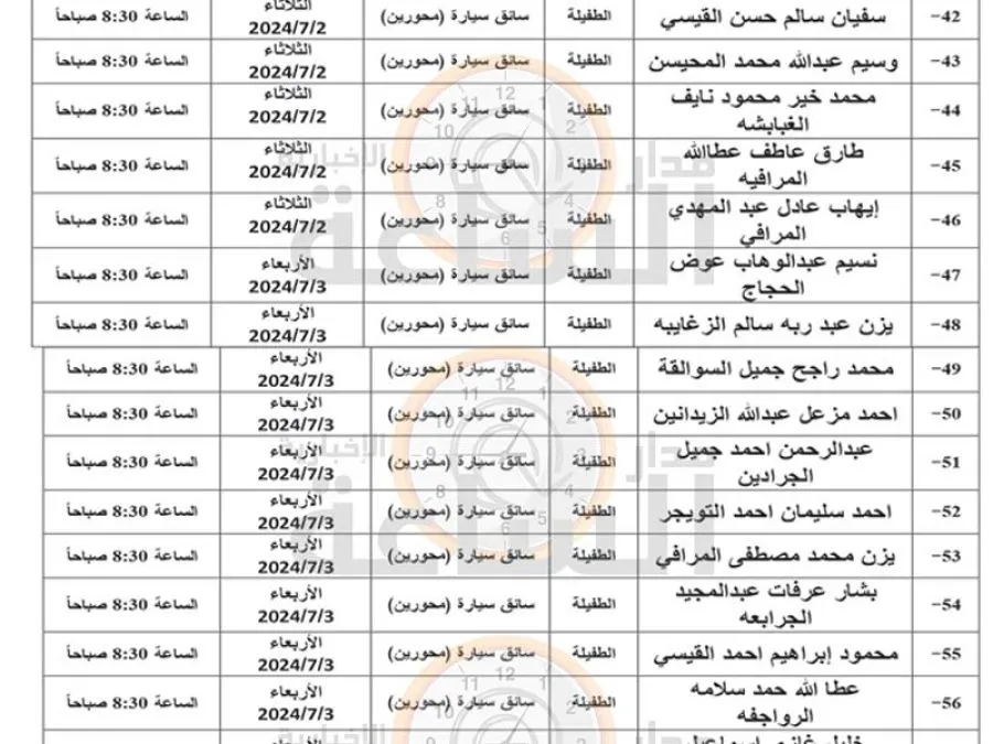مدار الساعة,وظائف شاغرة في الأردن,وزراة الأشغال العامة والإسكان,مؤسسة التدريب المهني,التدريب المهني,هيئة الخدمة والإدارة العامة