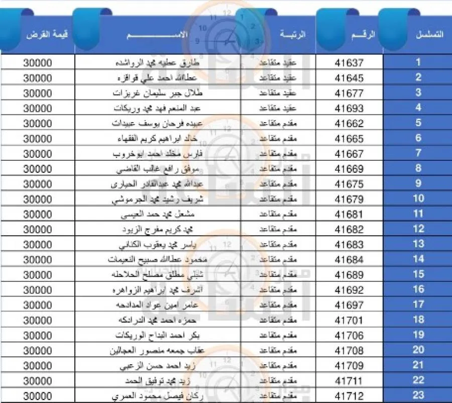 مدار الساعة,أخبار الأردن,اخبار الاردن,بنك القاهرة عمان,الجيش العربي,القيادة العامة للقوات المسلحة