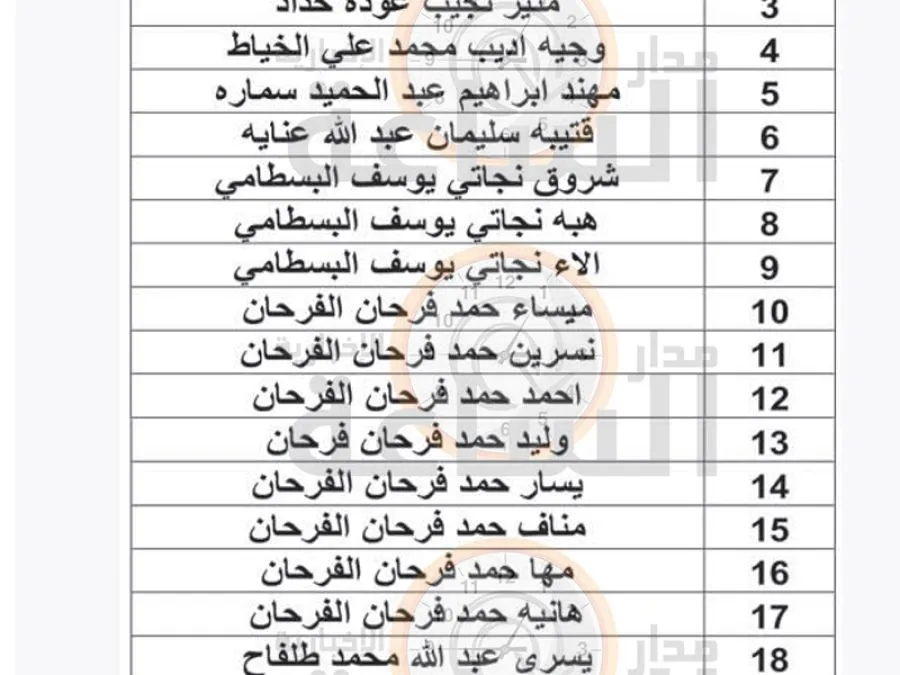 مدار الساعة,مناسبات أردنية,وزارة المالية