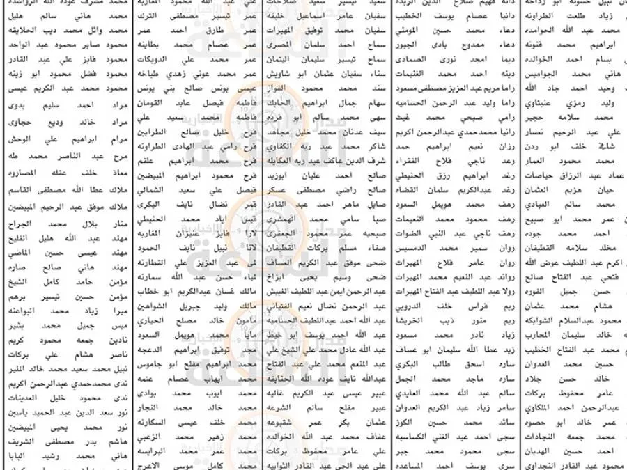 مدار الساعة,وظائف شاغرة في الأردن,إدارة تقييم الكفايات الوظيفية,المركز الوطني للبحوث الزراعية,البحوث الزراعية,هيئة الخدمة والإدارة العامة,المجلس القضائي