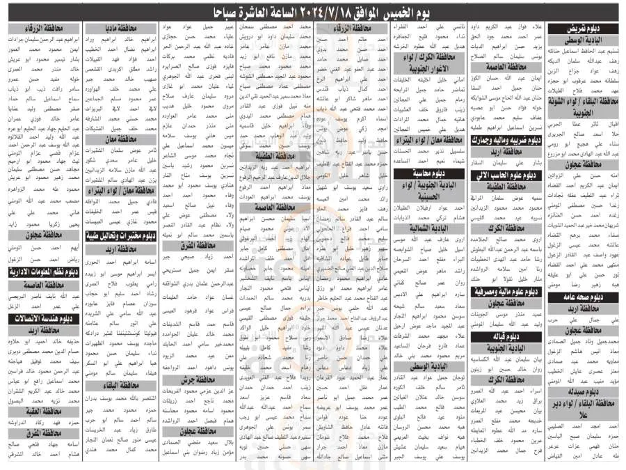مدار الساعة,وظائف شاغرة في الأردن,إدارة تقييم الكفايات الوظيفية,الجمارك الأردنية,هيئة الخدمة والإدارة العامة