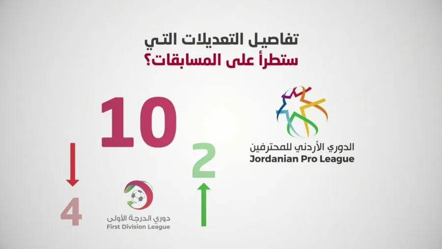 مدار الساعة,Video,فيديو,أخبار رياضية,الاتحاد الأردني لكرة القدم