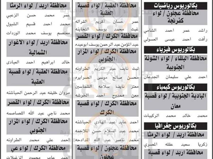 مدار الساعة,وظائف شاغرة في الأردن,إدارة تقييم الكفايات الوظيفية,الامتحان التنافسي الإلكتروني,وزارة التربية,وزارة التربية والتعليم,هيئة الخدمة والإدارة العامة