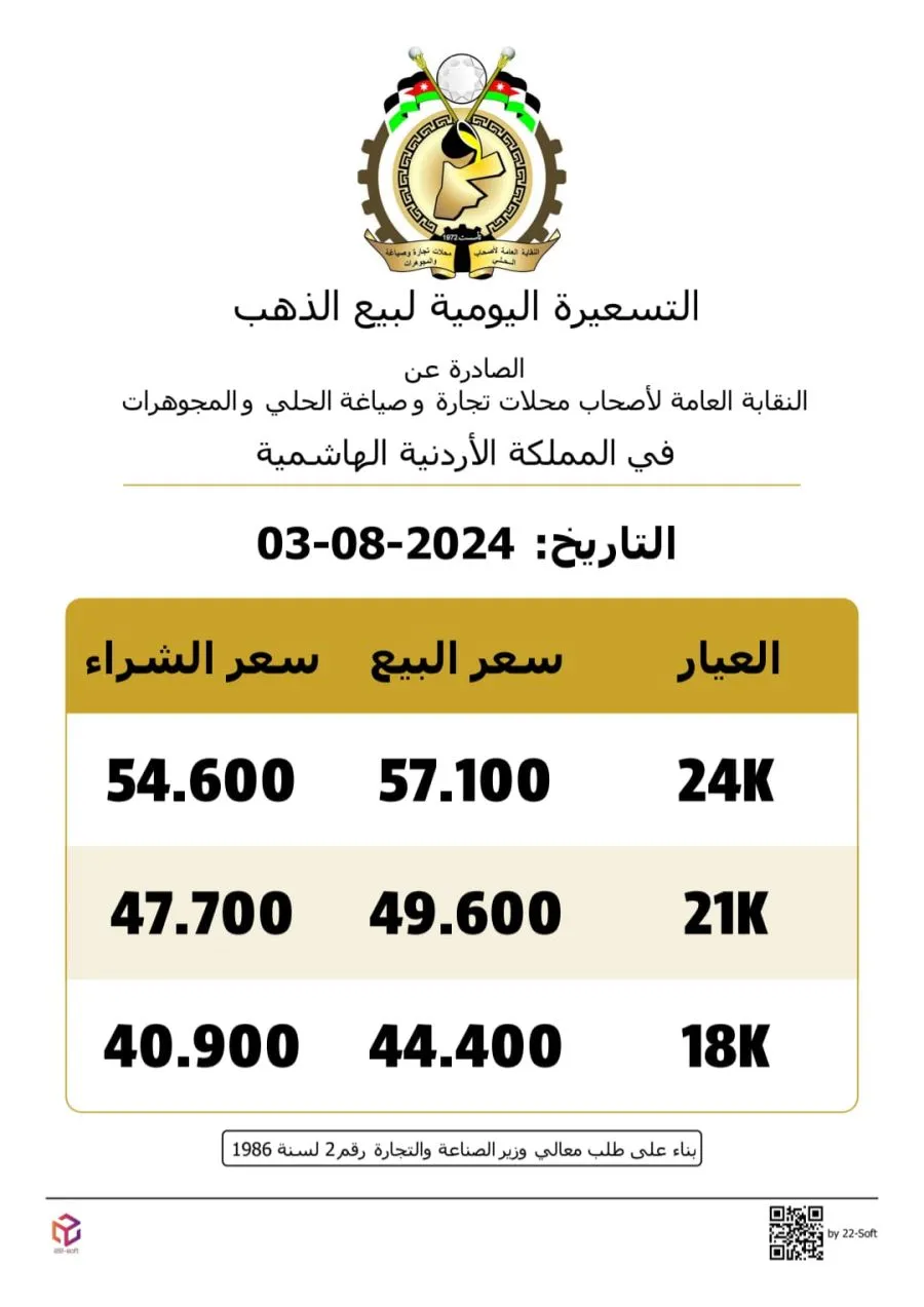 مدار الساعة,أخبار اقتصادية,النقابة العامة لأصحاب محلات تجارة وصياغة الحلي والمجوهرات,وكالة الأنباء الأردنية