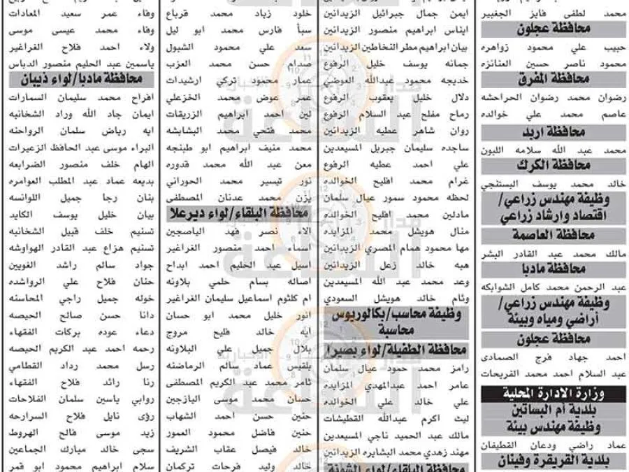 مدار الساعة,وظائف شاغرة في الأردن,إدارة تقييم الكفايات الوظيفية,الامتحان التنافسي الإلكتروني,وزارة المالية,وزارة الصحة,وزارة الإدارة المحلية,مؤسسة الإقراض الزراعي,مؤسسة التدريب المهني,دائرة الإفتاء العام,الإقراض الزراعي,التدريب المهني