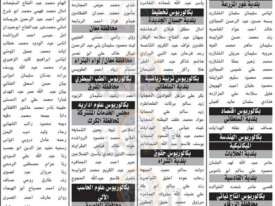 مدار الساعة,وظائف شاغرة في الأردن,إدارة تقييم الكفايات الوظيفية,الامتحان التنافسي الإلكتروني,وزارة الصحة,الجمارك الأردنية,دائرة الشؤون الفلسطينية,دائرة ضريبة الدخل والمبيعات,المركز الوطني للبحوث الزراعية,وزارة البيئة,دائرة ضريبة الدخل,هيئة الخدمة والإدارة العامة,الجامعة الهاشمية,جامعة آل البيت