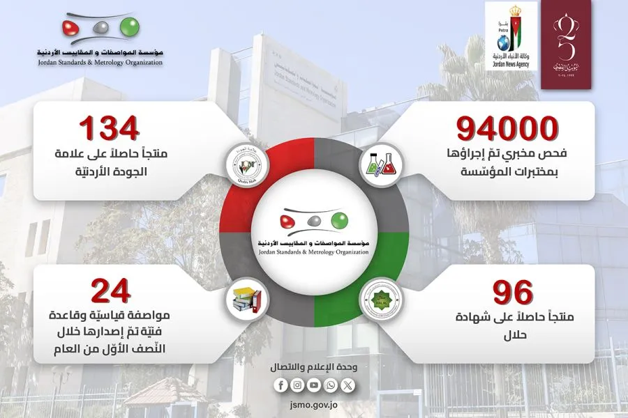 مدار الساعة,أخبار اقتصادية,مؤسسة المواصفات والمقاييس,المواصفات والمقاييس