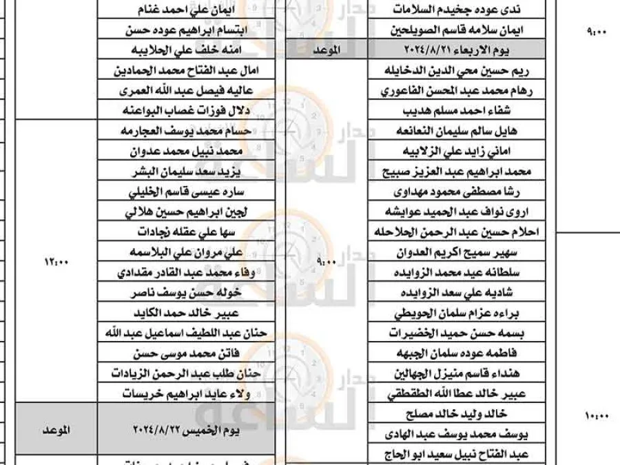 مدار الساعة,وظائف شاغرة في الأردن,وزارة التربية,وزارة التربية والتعليم