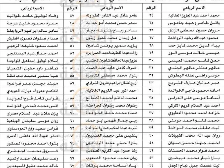 مدار الساعة,وظائف شاغرة في الأردن,سلطة العقبة الاقتصادية,كلية العقبة الجامعية
