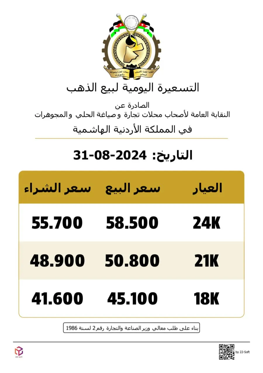 مدار الساعة,أخبار اقتصادية,أسعار الذهب في الأردن,أسعار الذهب