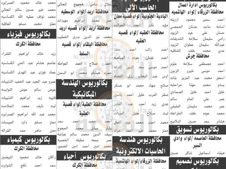 مدار الساعة,وظائف شاغرة في الأردن,إدارة تقييم الكفايات الوظيفية,الامتحان التنافسي الإلكتروني,وزارة التربية والتعليم,هيئة الخدمة والإدارة العامة