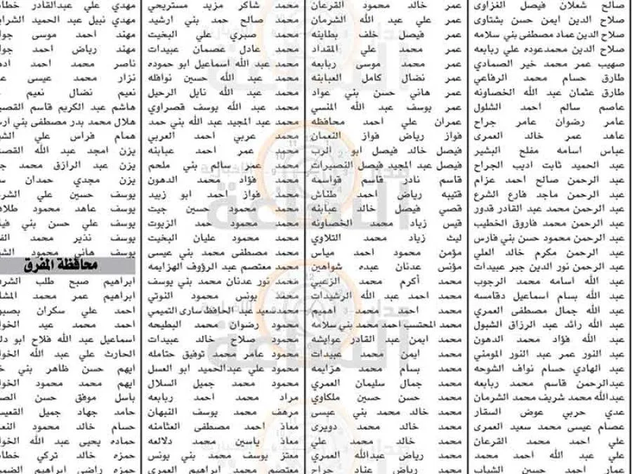 مدار الساعة,وظائف شاغرة في الأردن,إدارة تقييم الكفايات الوظيفية,الامتحان التنافسي الإلكتروني,دائرة قاضي القضاة,هيئة الخدمة والإدارة العامة