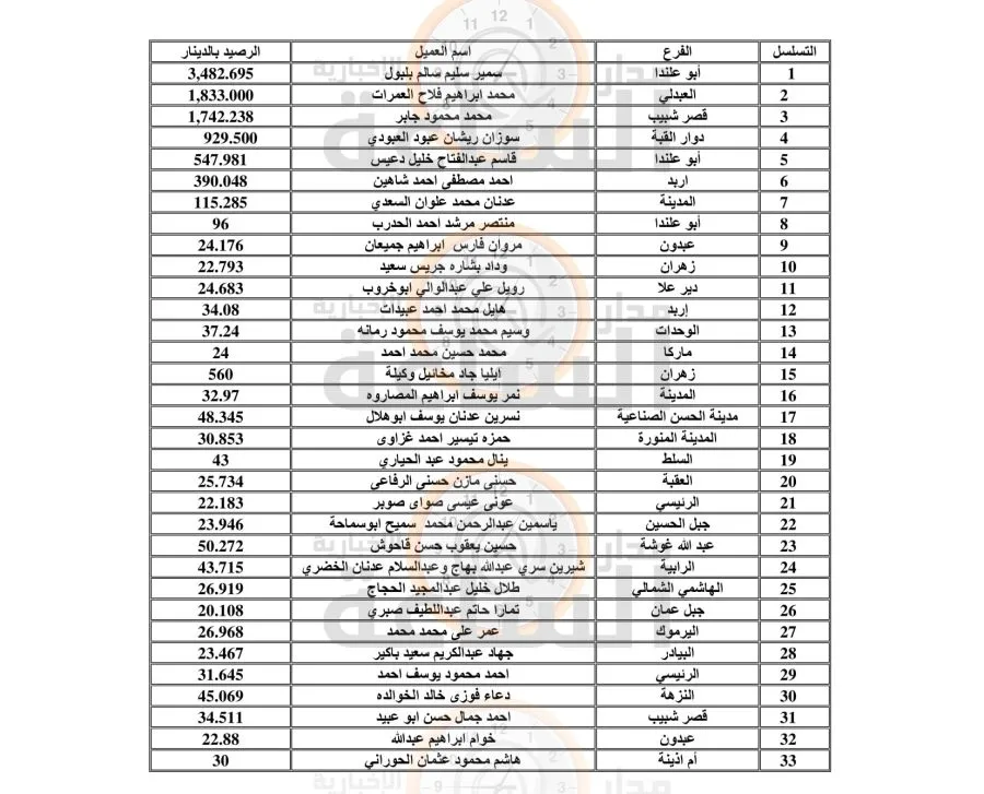 مدار الساعة,أخبار الأردن,اخبار الاردن