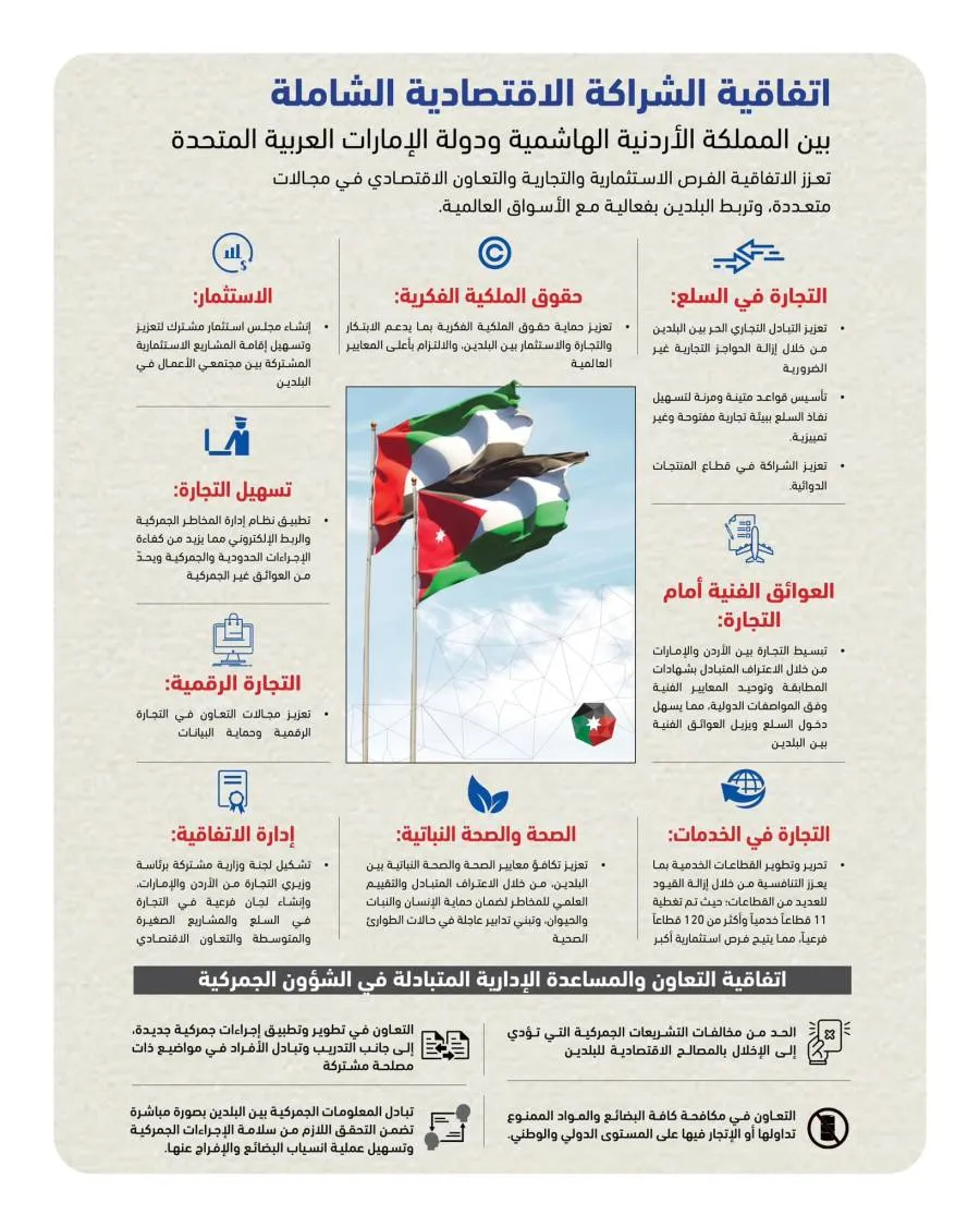 مدار الساعة,أخبار اقتصادية,الملك عبدالله الثاني,الملك عبد الله الثاني,وزارة الصحة,وزارة الطاقة والثروة المعدنية,المدن الصناعية,وزارة الطاقة,الجامعة الأردنية,مستشفى الملكة علياء,مدينة الحسين الطبية,مستشفى الأمير هاشم العسكري,الشيخ محمد بن زايد,الإمارات العربية المتحدة,مملكة البحرين