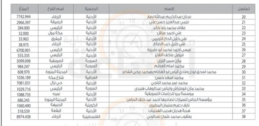 مدار الساعة,أخبار الأردن,اخبار الاردن,المملكة الأردنية الهاشمية