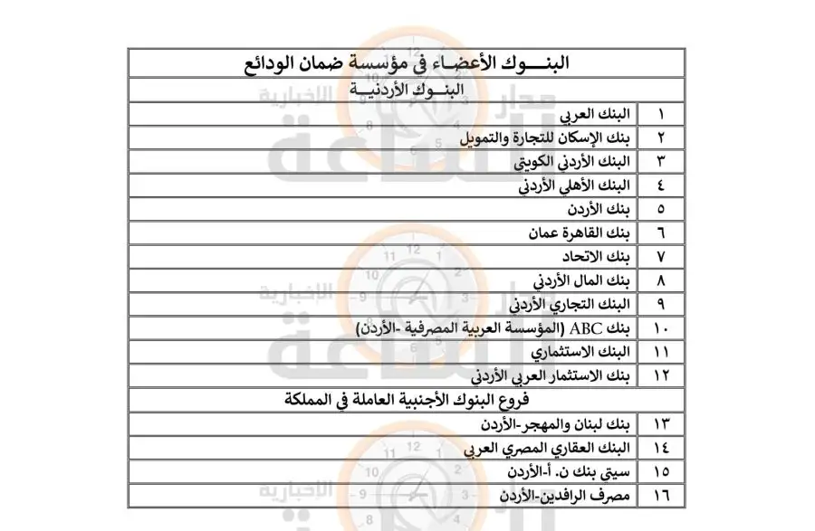 مدار الساعة,أخبار اقتصادية,مؤسسة ضمان الودائع,الدينار الأردني