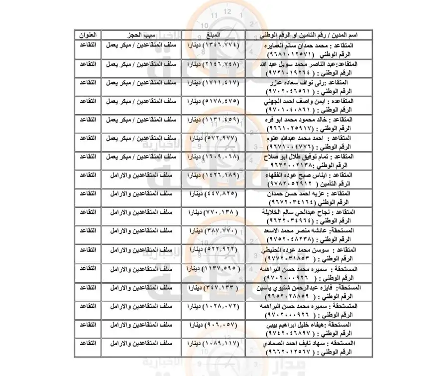 مدار الساعة,أخبار الأردن,اخبار الاردن