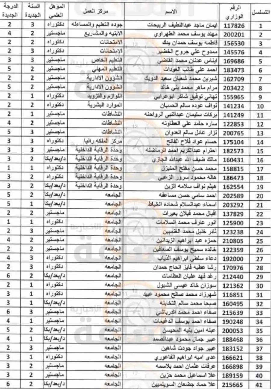 مدار الساعة,أخبار الأردن,اخبار الاردن,وزير التربية والتعليم,الدكتور عزمي محافظة,عزمي محافظة