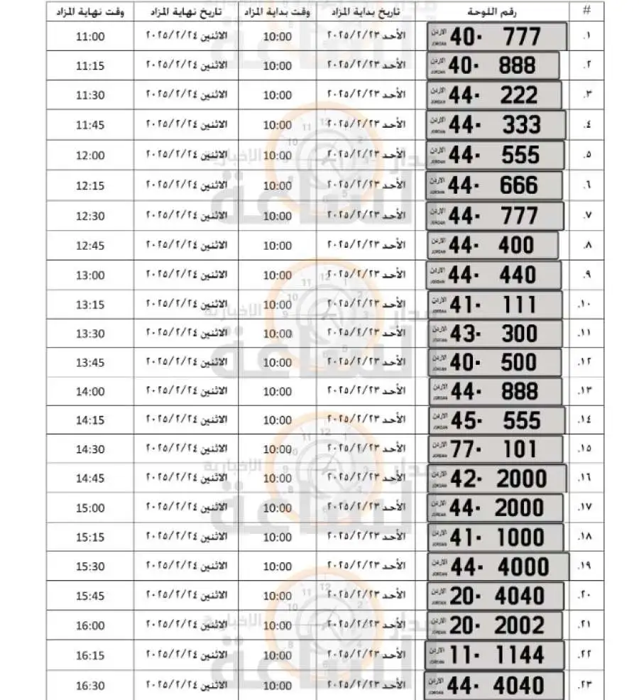 مدار الساعة,Video,فيديو,أخبار الأردن,اخبار الاردن,وزارة المالية,إدارة الترخيص,إدارة ترخيص السواقين والمركبات