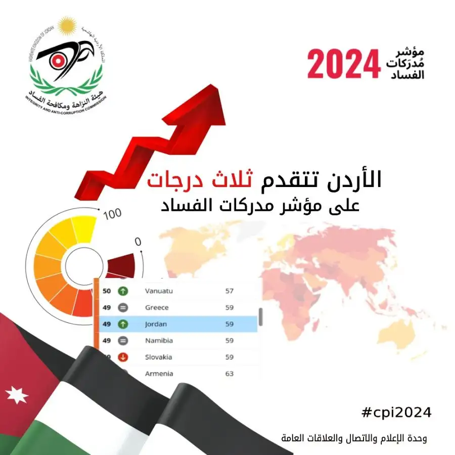 مدار الساعة,أخبار اقتصادية,المملكة الأردنية الهاشمية,الملك عبدالله الثاني بن الحسين,هيئة النزاهة ومكافحة الفساد,مكافحة الفساد