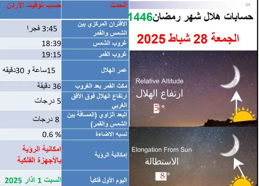 مدار الساعة,Video,فيديو,أخبار الأردن,اخبار الاردن,جامعة البلقاء التطبيقية
