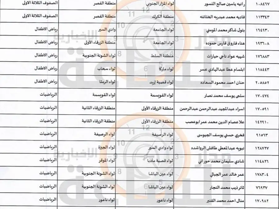 مدار الساعة,أخبار الأردن,اخبار الاردن,وزارة التربية والتعليم,وزارة الأوقاف,بنك القاهرة عمان