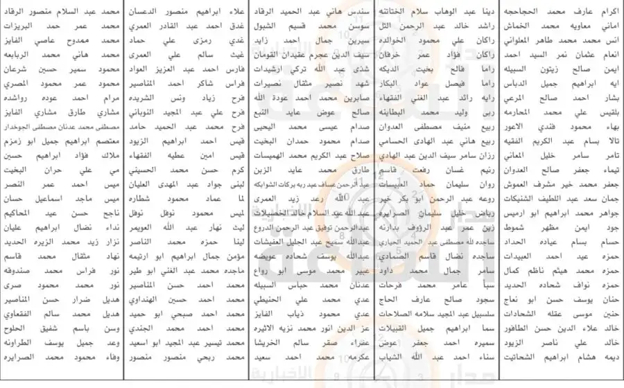 مدار الساعة,وظائف شاغرة في الأردن,وزارة المالية,هيئة تنظيم الطيران المدني,مؤسسة التدريب المهني,المؤسسة الاستهلاكية المدنية,وزارة التعليم العالي,التدريب المهني,الاستهلاكية المدنية