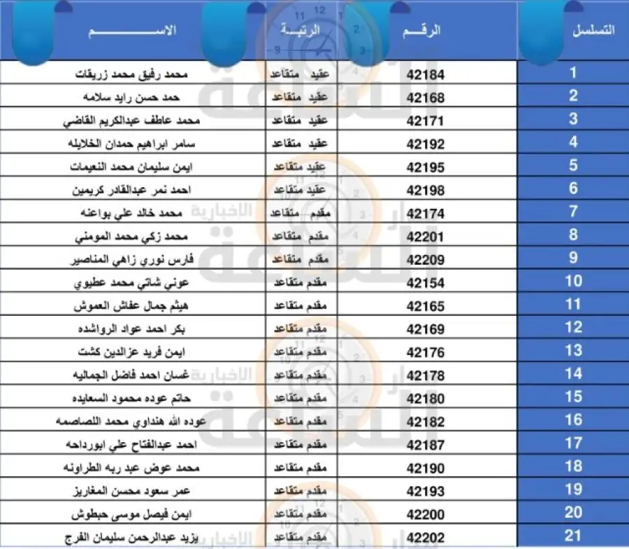 مدار الساعة,مناسبات أردنية,بنك القاهرة عمان,الجيش العربي,القيادة العامة للقوات المسلحة