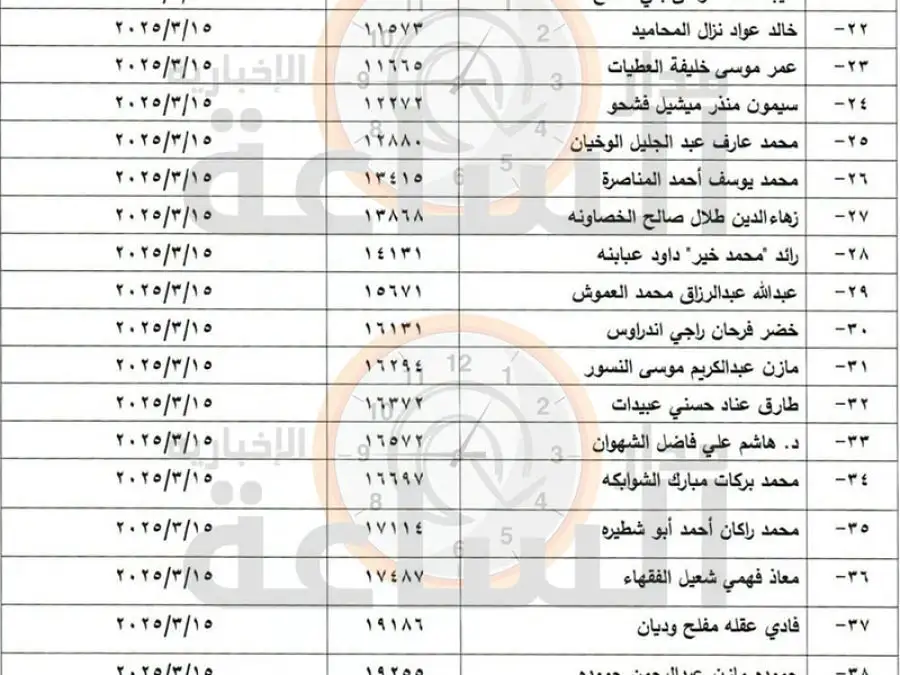 مدار الساعة,أخبار الأردن,اخبار الاردن