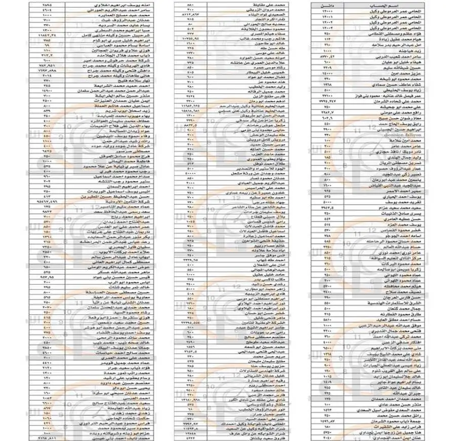 مدار الساعة,أخبار الأردن,اخبار الاردن