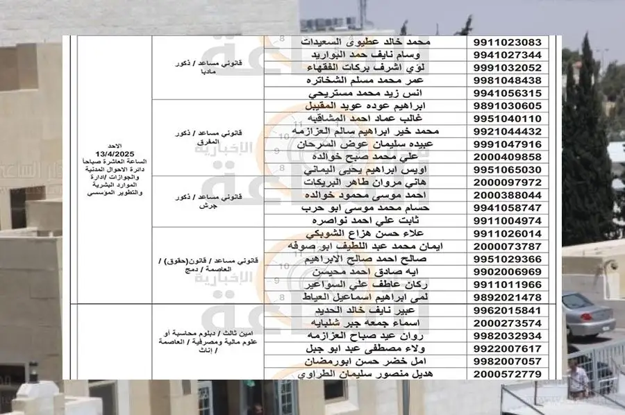 مدار الساعة,وظائف شاغرة في الأردن,دائرة الأحوال المدنية والجوازات,دائرة الأحوال المدنية,الأمن العام