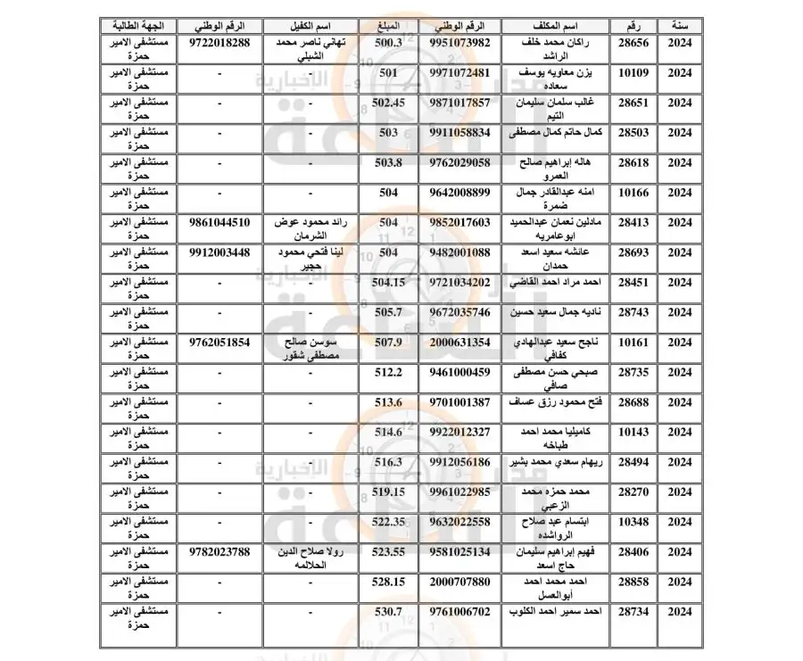 مدار الساعة,أخبار الأردن,اخبار الاردن