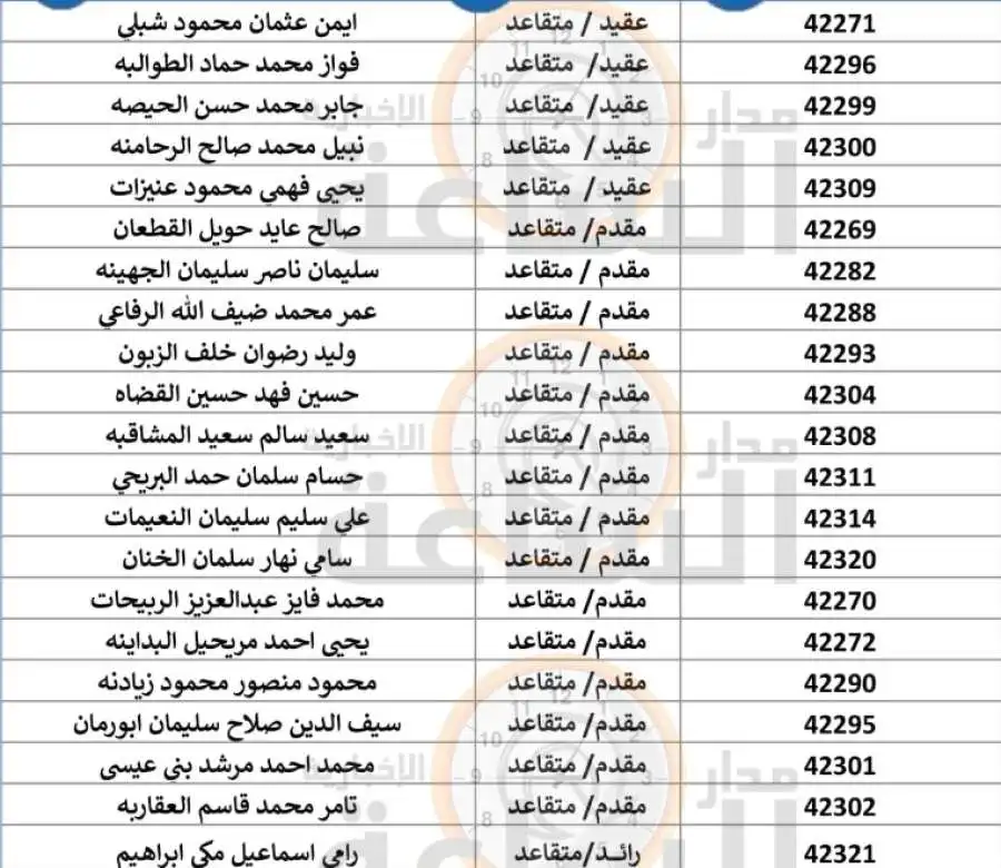 مدار الساعة,أخبار الأردن,اخبار الاردن,بنك القاهرة عمان,الجيش العربي,القيادة العامة للقوات المسلحة