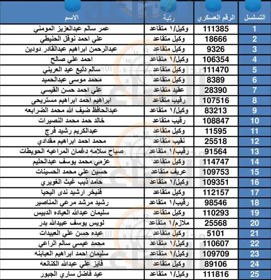مدار الساعة,أخبار الأردن,اخبار الاردن,بنك القاهرة عمان,الجيش العربي,القيادة العامة للقوات المسلحة