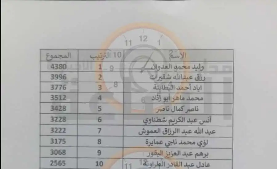 مدار الساعة,أخبار الأردن,اخبار الاردن