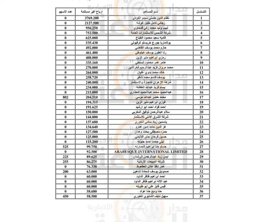 مدار الساعة,أخبار الأردن,اخبار الاردن,خزينة الدولة