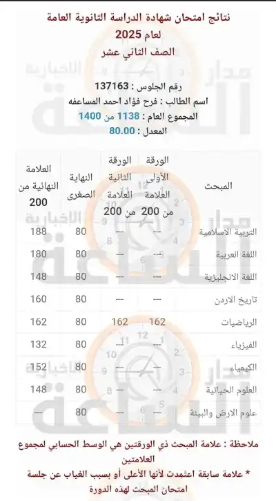 فرح المساعفة.. مبارك الـ 80