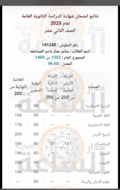 سامر عمار المساعفة.. مبارك الـ 96.60