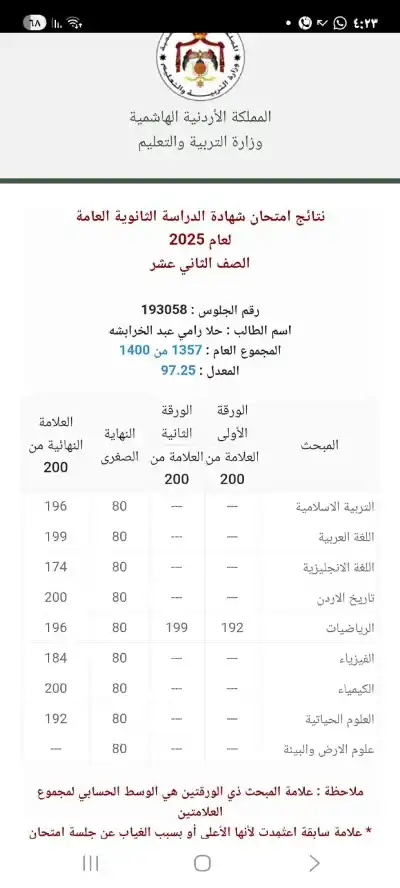 حلا الخرابشة.. مبارك الـ97.25%