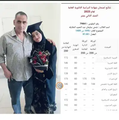 ضحى الخلايلة.. مبارك النجاح