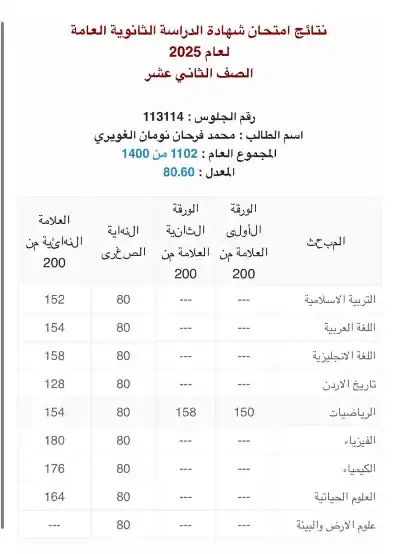 محمد الغويري.. مبارك النجاح