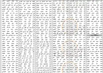 وزارة العدل وأمانة عمان تدعوان مئات