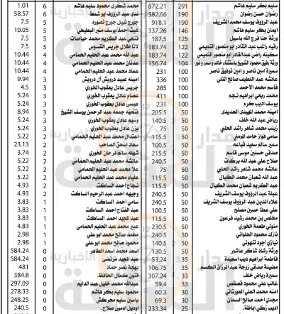 لمن يعرفهم.. أمانات وأموال لأردنيين ستؤول