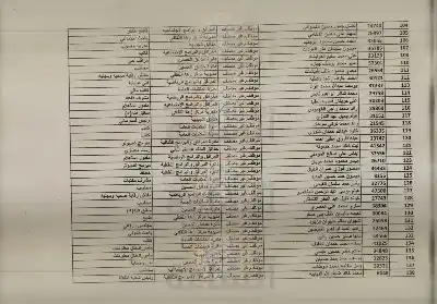 إحالات لـ 551 موظفا في أمانة